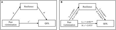 Resilience mediates the effect of peer victimization on quality of life in Chongqing adolescents: from a perspective of positive childhood experiences